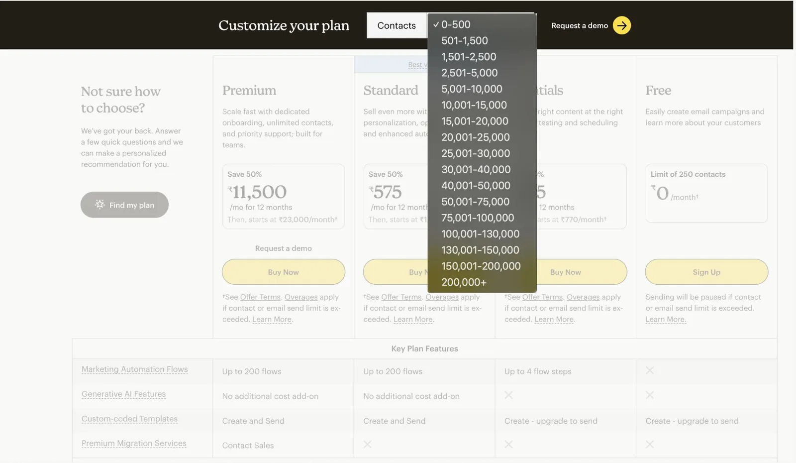MailChimp pricing page with the contacts dropdown open, showing tiers from 0–500 up to 200,000+ contacts.