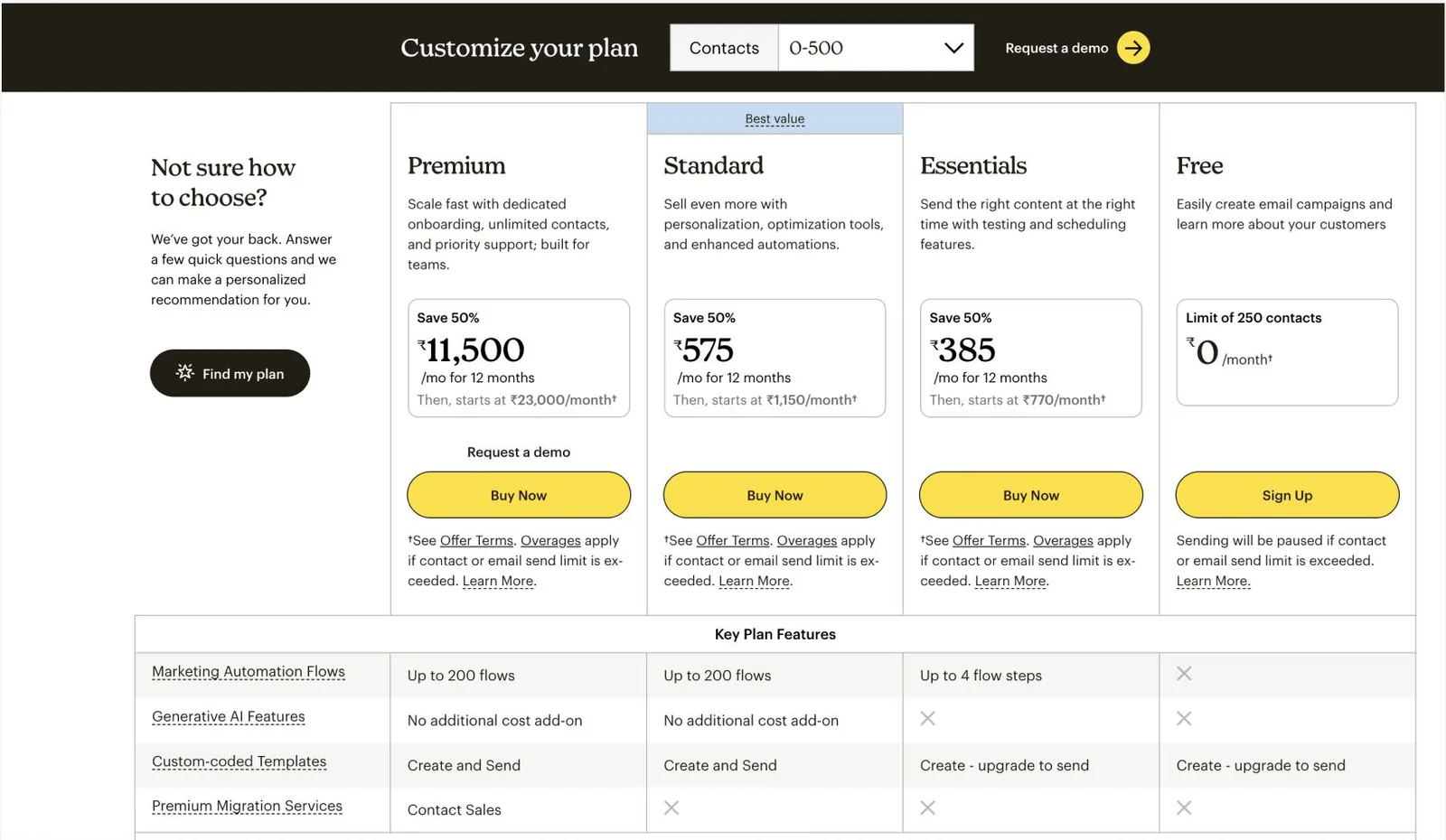 MailChimp pricing page showing four plans: Premium, Standard, Essentials and Free.
