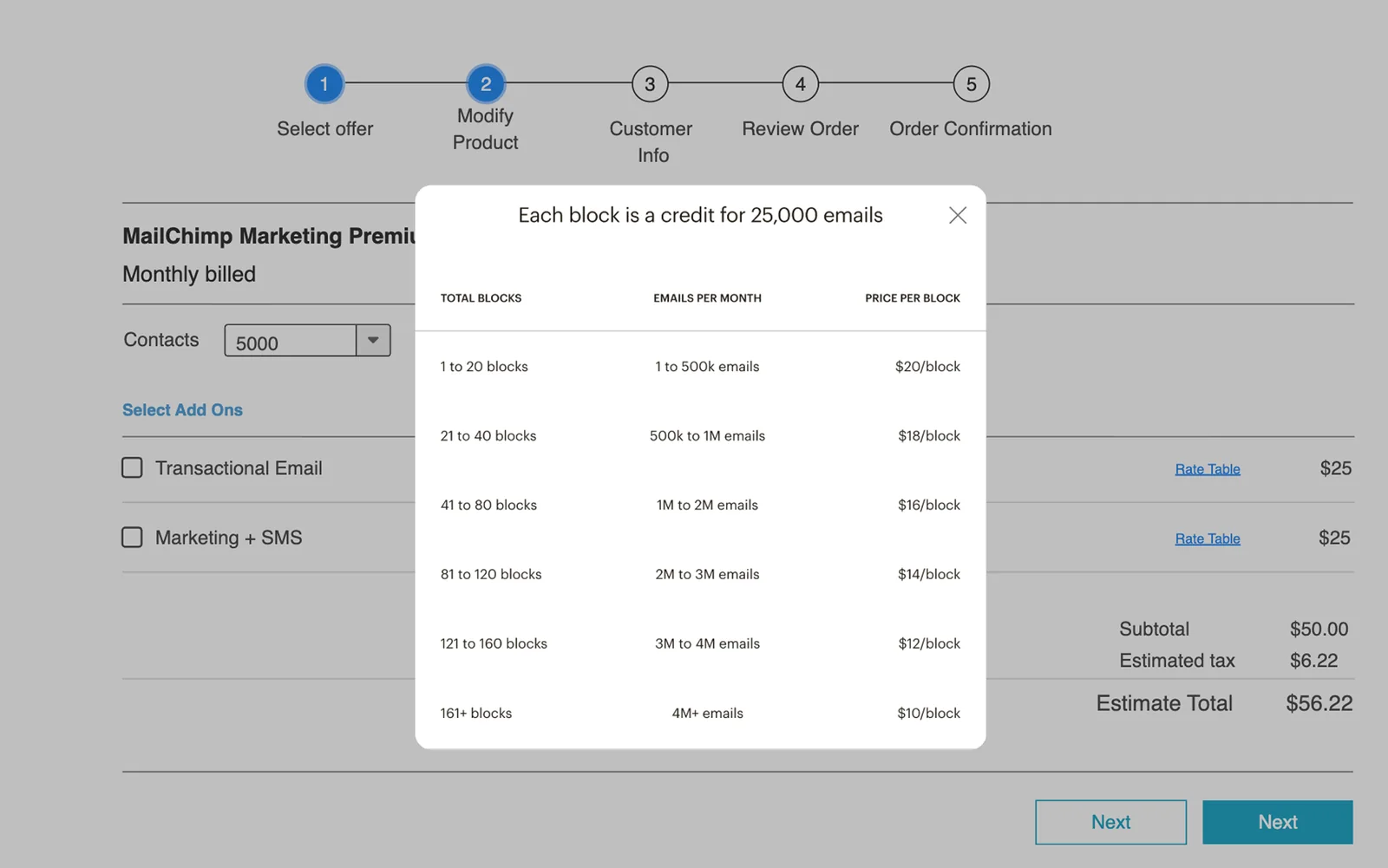 Wireframe: rate table pop-up showing Transactional Email price per block across volume ranges.
