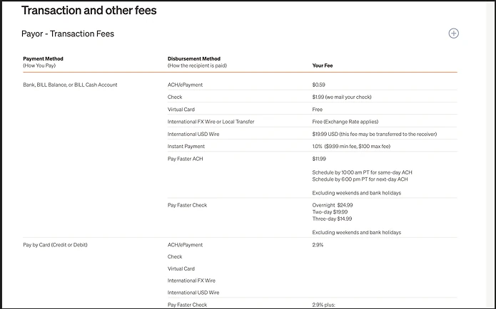 Bill.com bill pay fees reviewed for the market review.