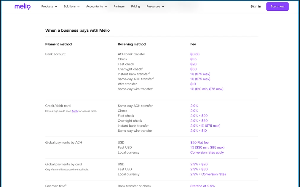 Melio bill pay fees reviewed for the market review.